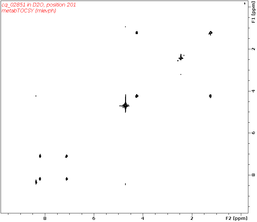 Spectrum for experiment #2: 2D 1H-1H TOCSY