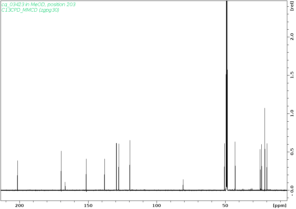 Spectrum for experiment #3: 1D 13C