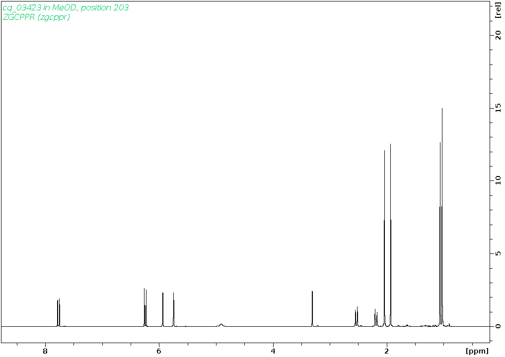 Spectrum for experiment #1: 1D 1H