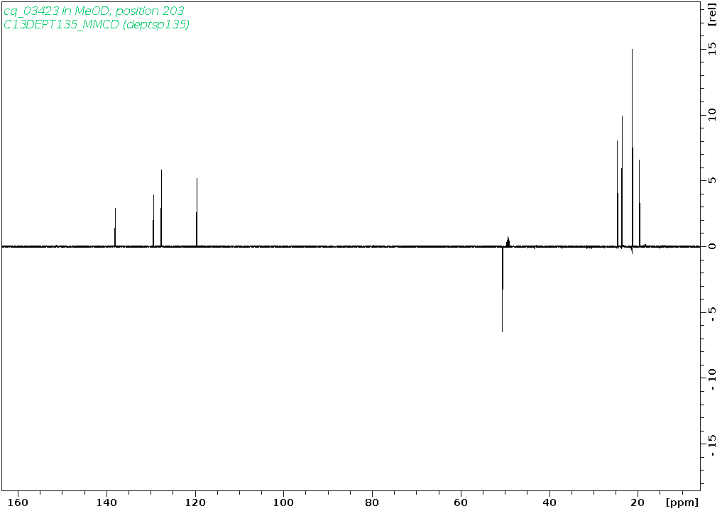Spectrum for experiment #5: 1D DEPT135