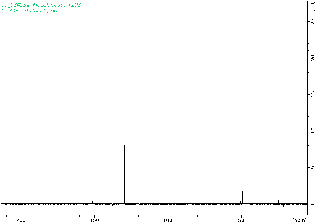 Spectrum for experiment #4: 1D DEPT90