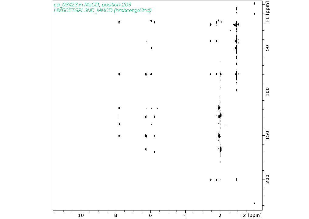 Spectrum for experiment #6: 2D 1H-13C HSQC