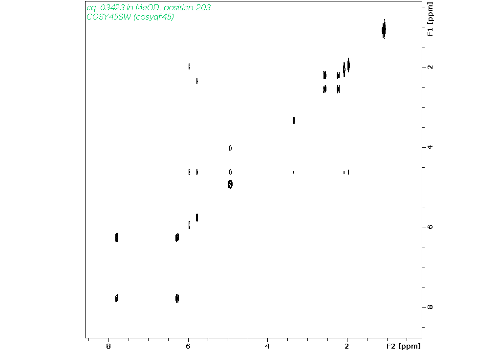 Spectrum for experiment #9: 2D 1H-1H COSY