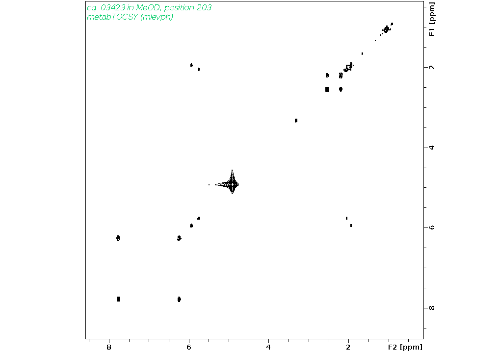 Spectrum for experiment #2: 2D 1H-1H TOCSY