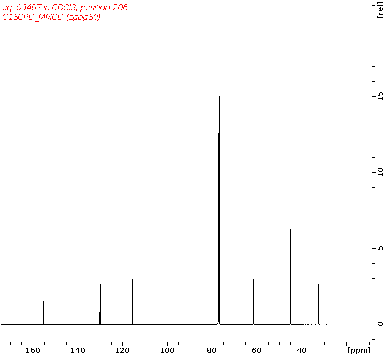 Spectrum for experiment #3: 1D 13C