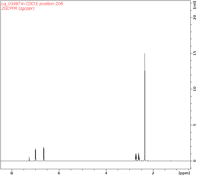 Spectrum for experiment #1: 1D 1H