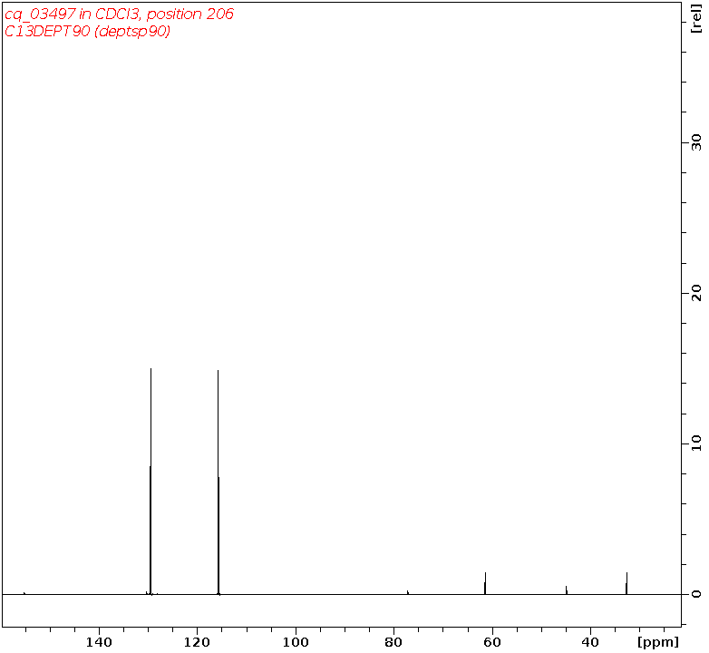 Spectrum for experiment #4: 1D DEPT90
