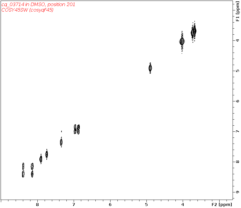 Spectrum for experiment #9: 2D 1H-1H COSY