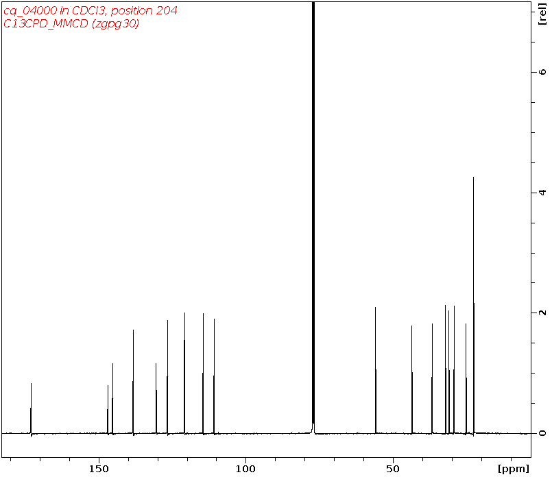 Spectrum for experiment #3: 1D 13C