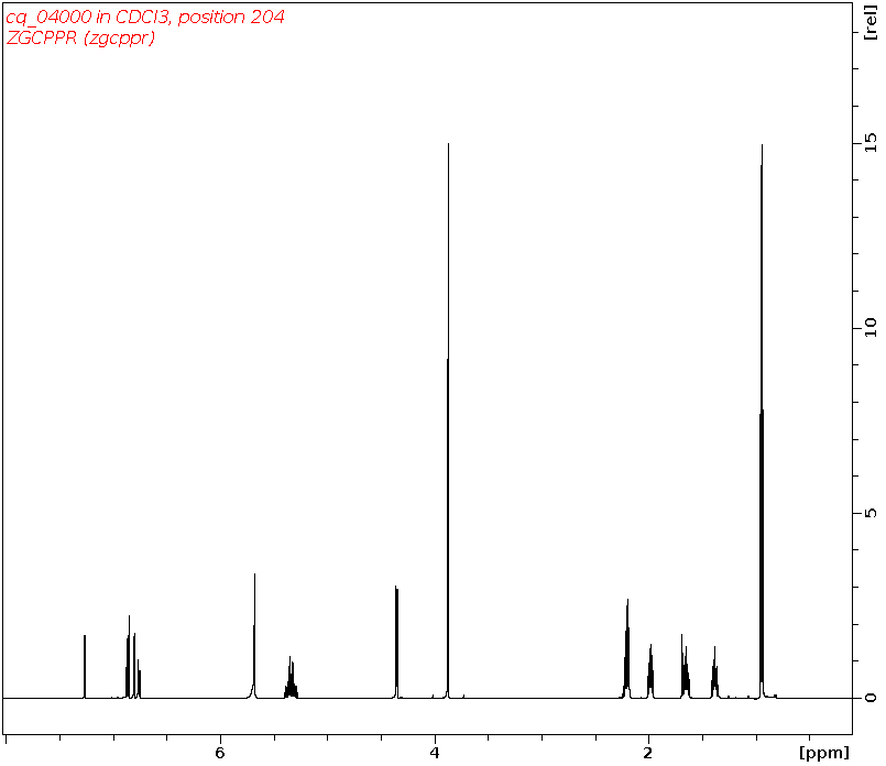 Spectrum for experiment #1: 1D 1H