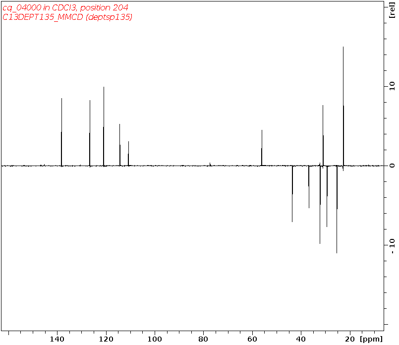 Spectrum for experiment #5: 1D DEPT135