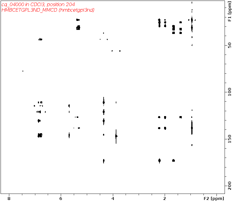 Spectrum for experiment #8: 2D 1H-13C HMBC