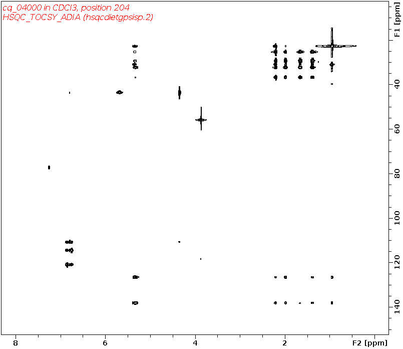 Spectrum for experiment #10: 2D 1H-13C HSQC-TOCSY-ADIA