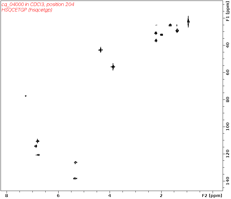 Spectrum for experiment #6: 2D 1H-13C HSQC