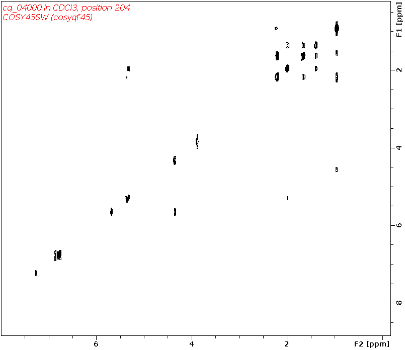 Spectrum for experiment #9: 2D 1H-1H COSY