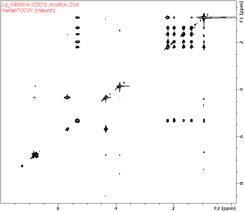 Spectrum for experiment #2: 2D 1H-1H TOCSY