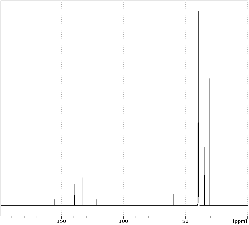 Spectrum for experiment #3: 1D 13C