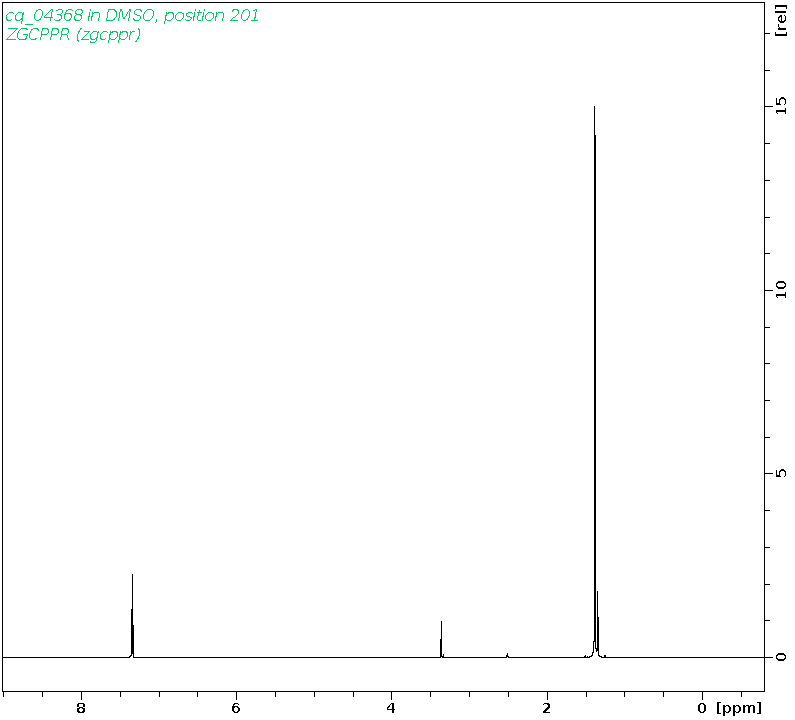 Spectrum for experiment #1: 1D 1H