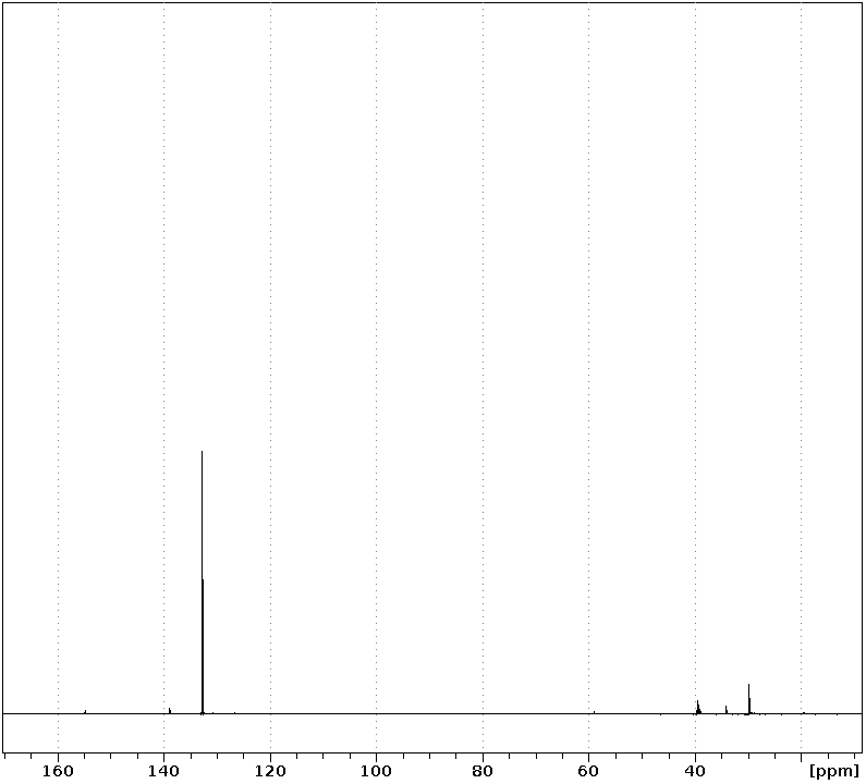 Spectrum for experiment #4: 1D DEPT90