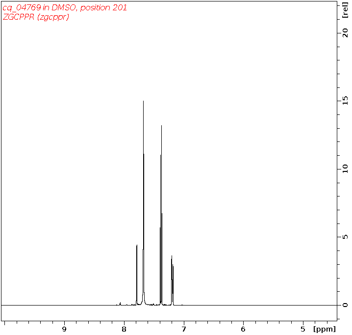 Spectrum for experiment #1: 1D 1H