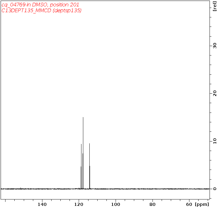 Spectrum for experiment #5: 1D DEPT135