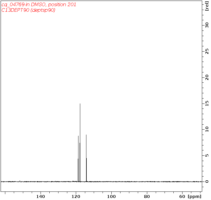 Spectrum for experiment #4: 1D DEPT90