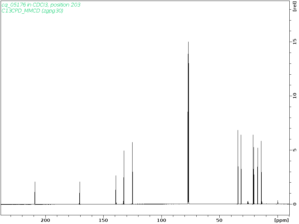 Spectrum for experiment #3: 1D 13C
