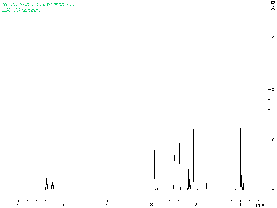 Spectrum for experiment #1: 1D 1H