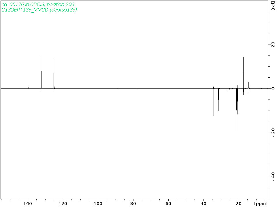 Spectrum for experiment #5: 1D DEPT135