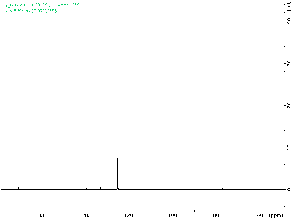 Spectrum for experiment #4: 1D DEPT90