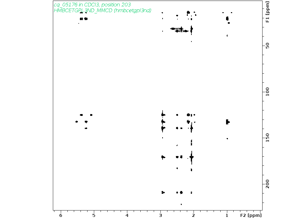 Spectrum for experiment #8: 2D 1H-13C HMBC