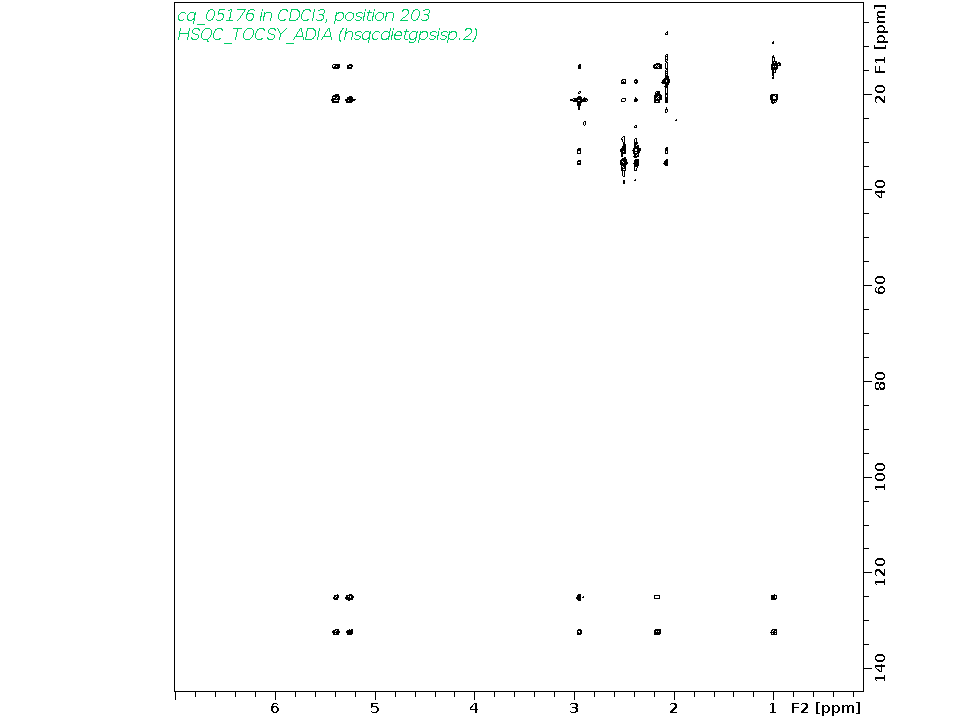 Spectrum for experiment #10: 2D 1H-13C HSQC-TOCSY-ADIA
