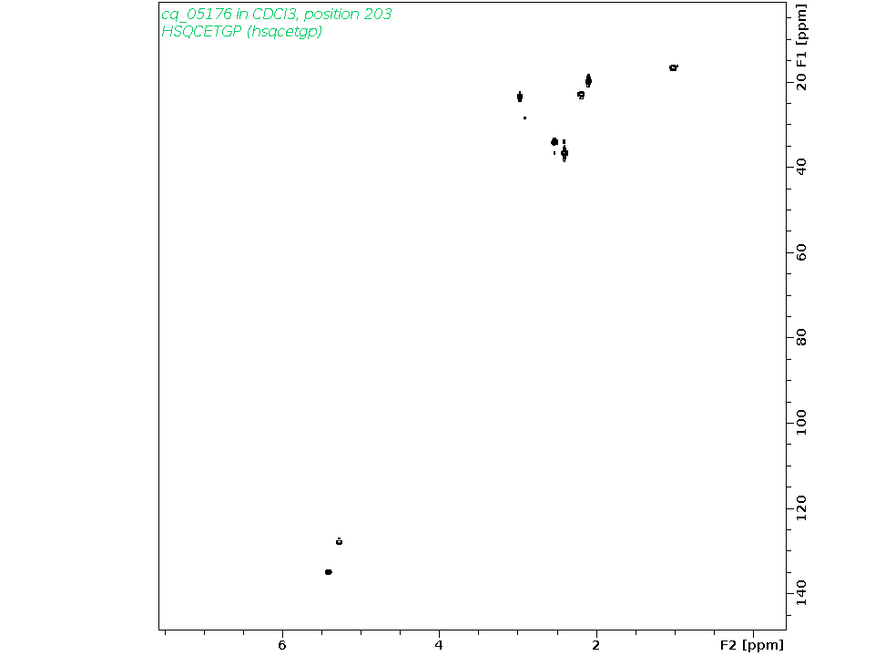 Spectrum for experiment #6: 2D 1H-13C HSQC