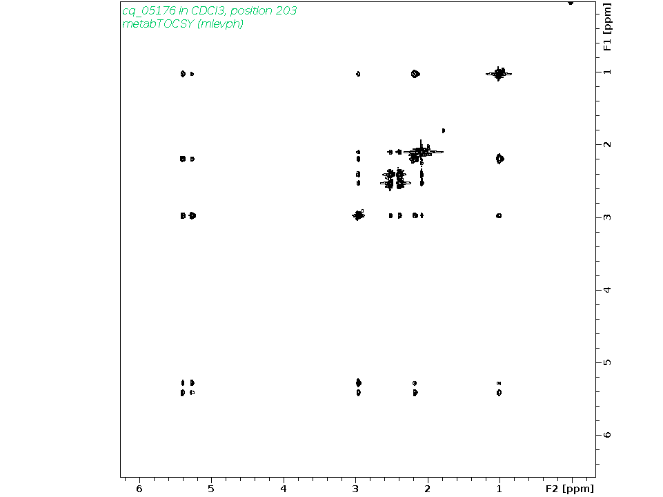 Spectrum for experiment #2: 2D 1H-1H TOCSY