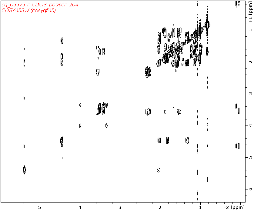 Spectrum for experiment #9: 2D 1H-1H COSY