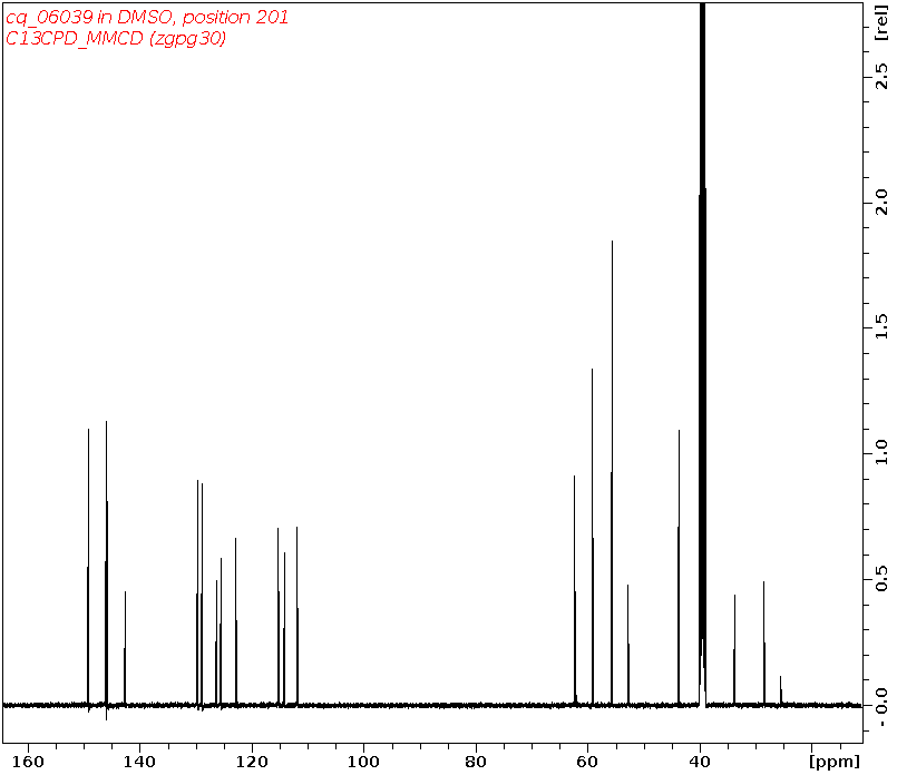 Spectrum for experiment #3: 1D 13C