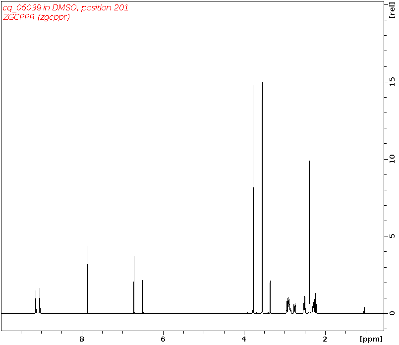 Spectrum for experiment #1: 1D 1H