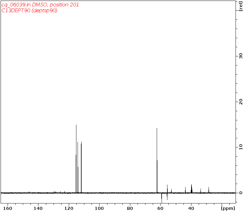 Spectrum for experiment #4: 1D DEPT90
