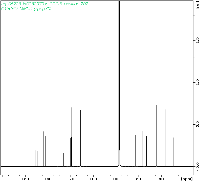 Spectrum for experiment #3: 1D 13C