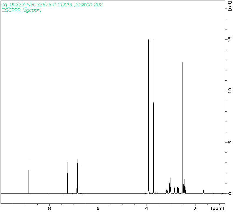 Spectrum for experiment #1: 1D 1H