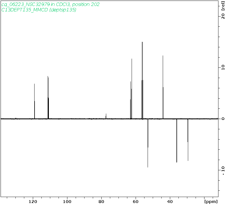 Spectrum for experiment #5: 1D DEPT135