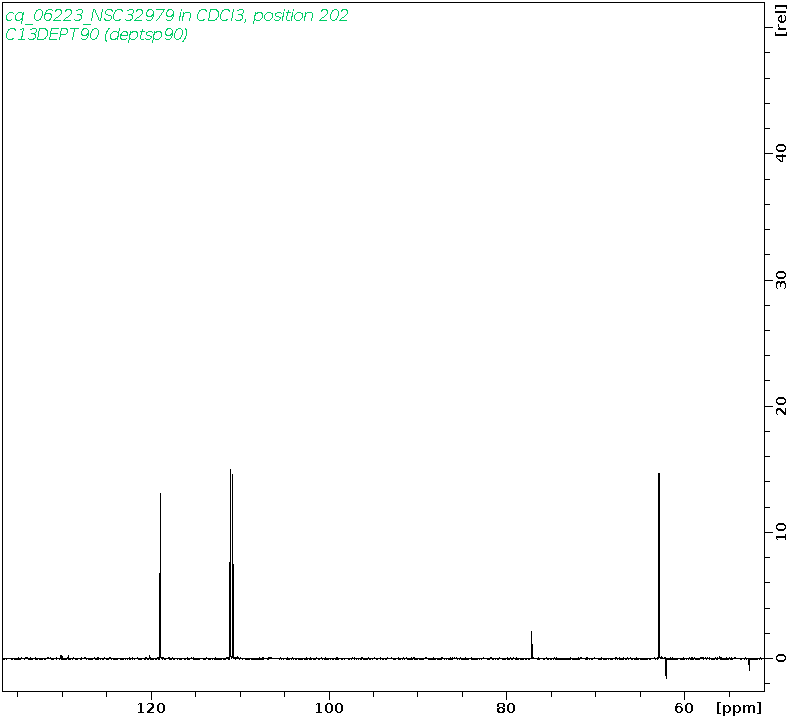Spectrum for experiment #4: 1D DEPT90