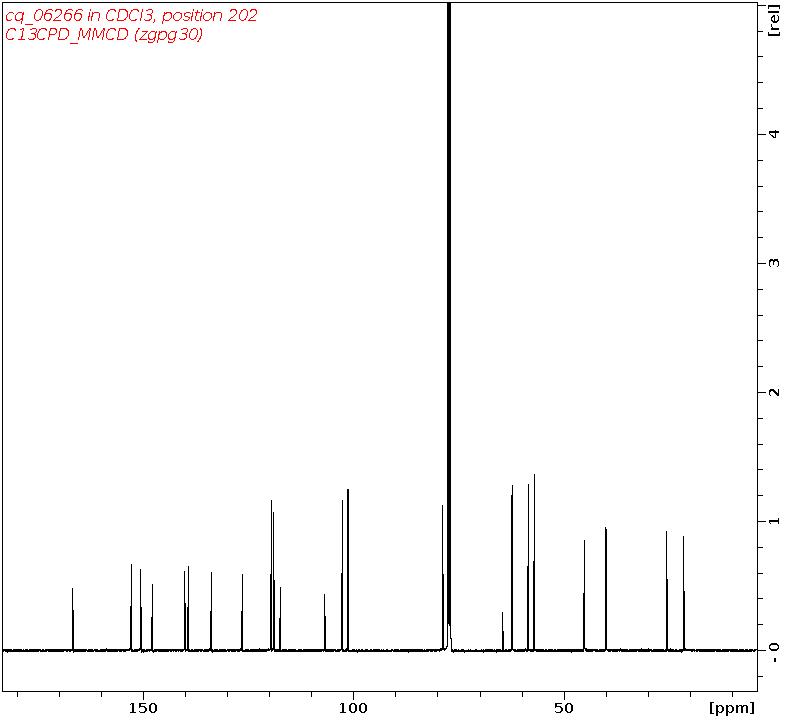 Spectrum for experiment #3: 1D 13C