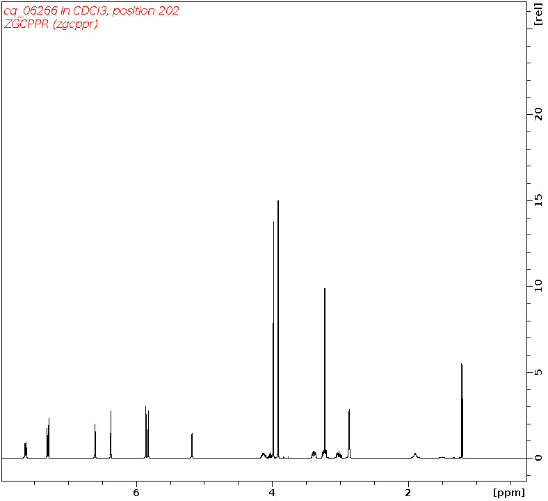 Spectrum for experiment #1: 1D 1H