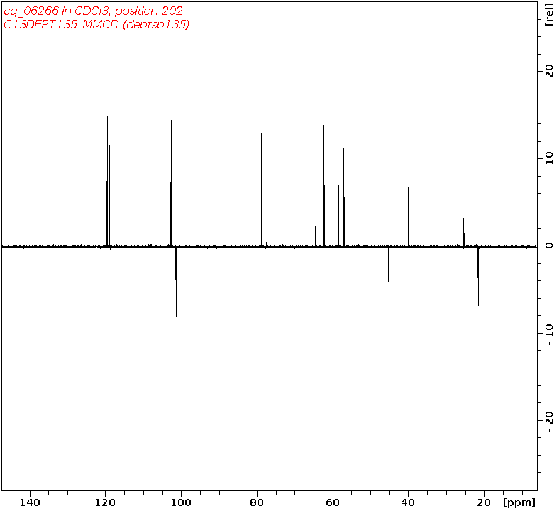 Spectrum for experiment #5: 1D DEPT135