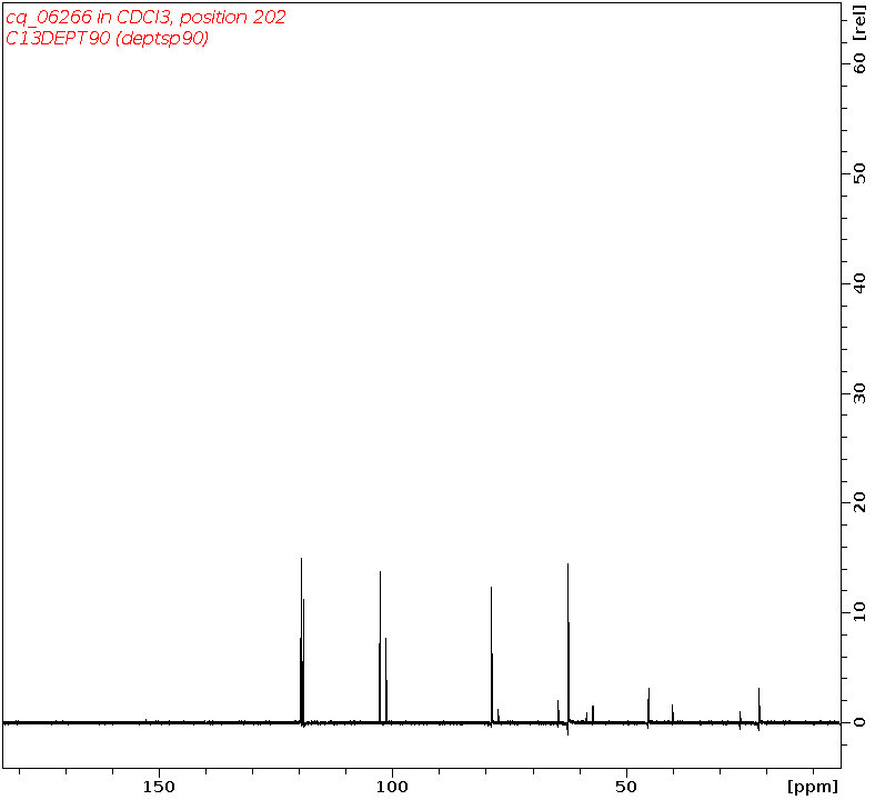 Spectrum for experiment #4: 1D DEPT90