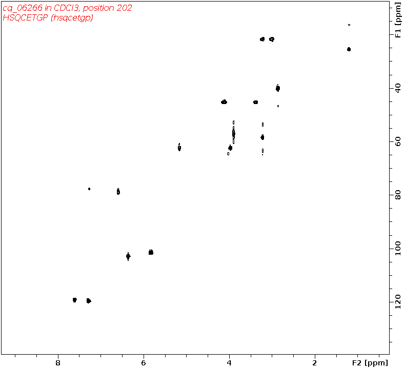 Spectrum for experiment #6: 2D 1H-13C HSQC