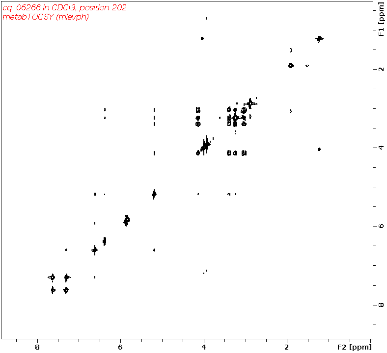 Spectrum for experiment #2: 2D 1H-1H TOCSY