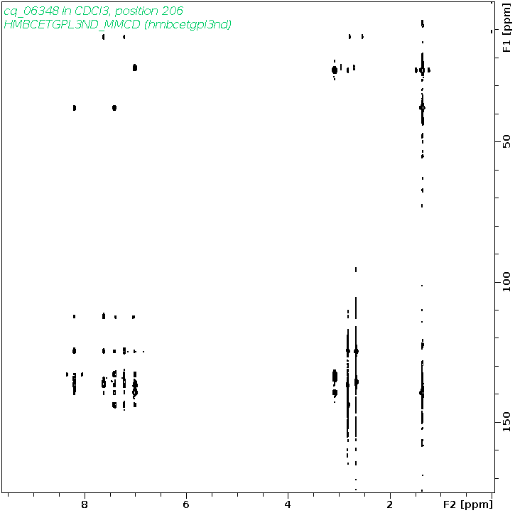 Spectrum for experiment #8: 2D 1H-13C HMBC