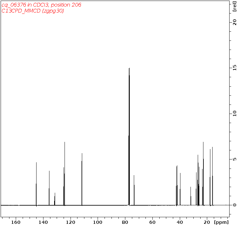 Spectrum for experiment #3: 1D 13C